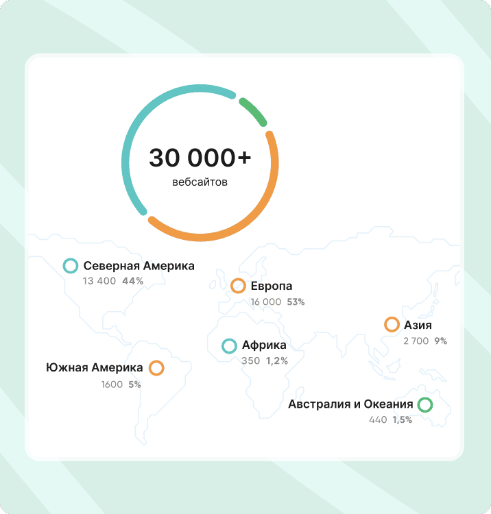 График мирового охвата Collaborator с 30 000+ сайтов и географическим распределением по регионам